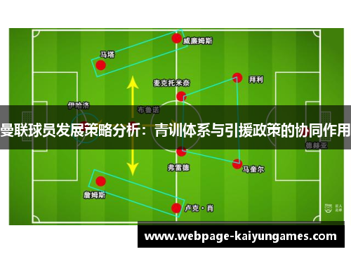 曼联球员发展策略分析：青训体系与引援政策的协同作用