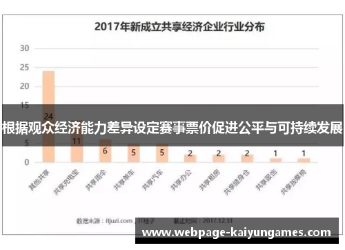 根据观众经济能力差异设定赛事票价促进公平与可持续发展