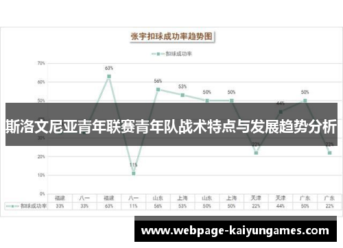 斯洛文尼亚青年联赛青年队战术特点与发展趋势分析