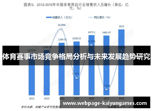 体育赛事市场竞争格局分析与未来发展趋势研究