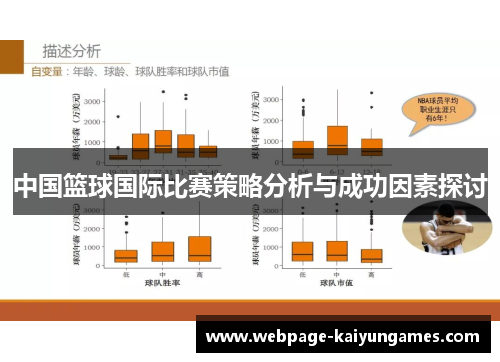 中国篮球国际比赛策略分析与成功因素探讨