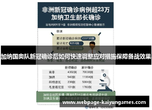 加纳国奥队新冠确诊后如何快速调整应对措施保障备战效果