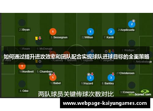 如何通过提升进攻效率和团队配合实现球队进球目标的全面策略