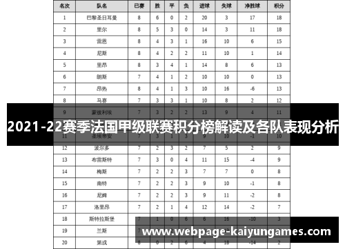 2021-22赛季法国甲级联赛积分榜解读及各队表现分析