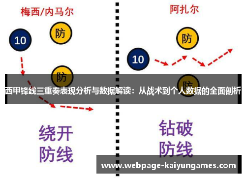 西甲锋线三重奏表现分析与数据解读:从战术到个人数据的全面剖析 西甲锋线三重奏表现分析与数据解读:从战术到个人数据的全面剖析