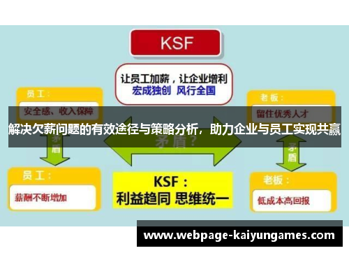 解决欠薪问题的有效途径与策略分析,助力企业与员工实现共赢 解决欠薪问题的有效途径与策略分析,助力企业与员工实现共赢