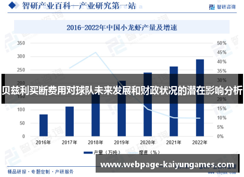 贝兹利买断费用对球队未来发展和财政状况的潜在影响分析