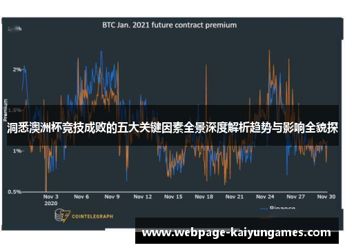 洞悉澳洲杯竞技成败的五大关键因素全景深度解析趋势与影响全貌探