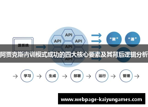 阿贾克斯青训模式成功的四大核心要素及其背后逻辑分析