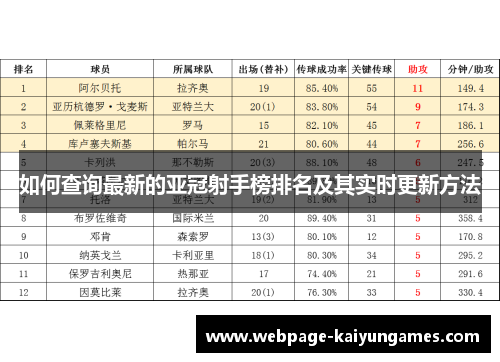 如何查询最新的亚冠射手榜排名及其实时更新方法